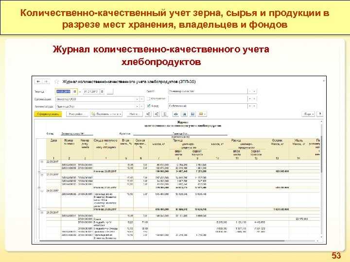 Приближается пора когда на элеваторы начнет поступать зерно нового урожая Важно правильно организовать первичный учет зерна и продуктов его переработки Но для начала организации необходимо учесть потери и убыли возникшие при хранении урожая прошлых лет