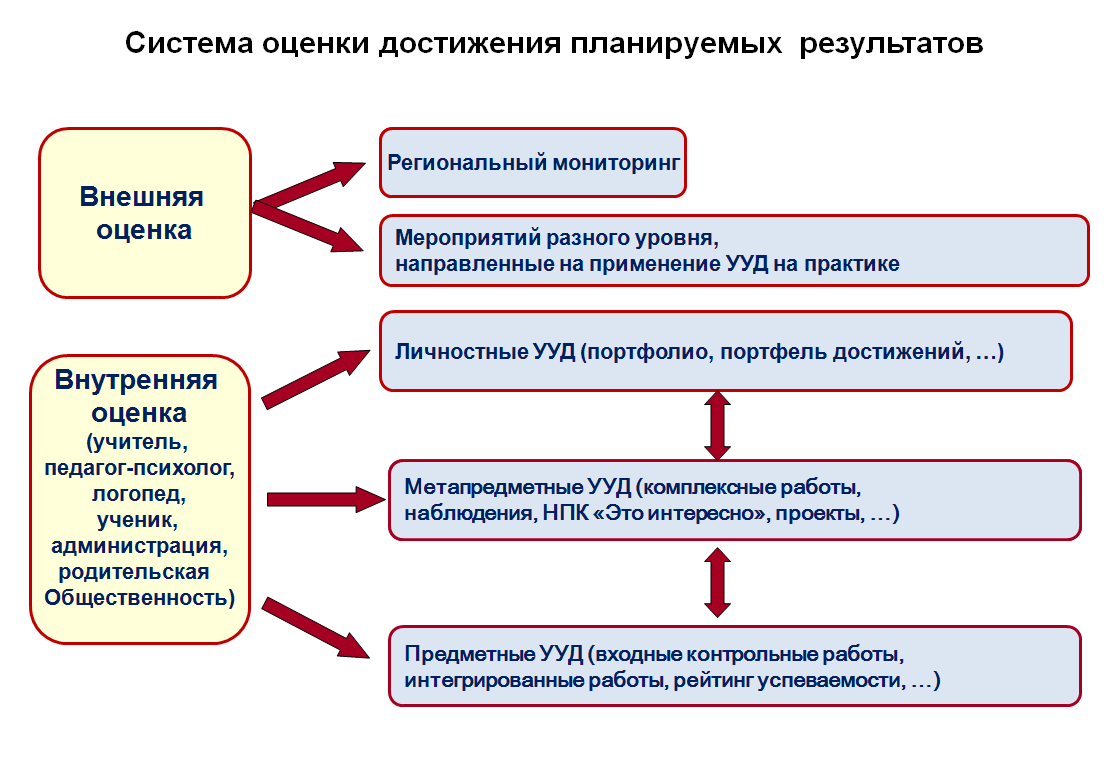 Анализ и оптимизация состава и структуры источников финансирования активов - дипломная работа