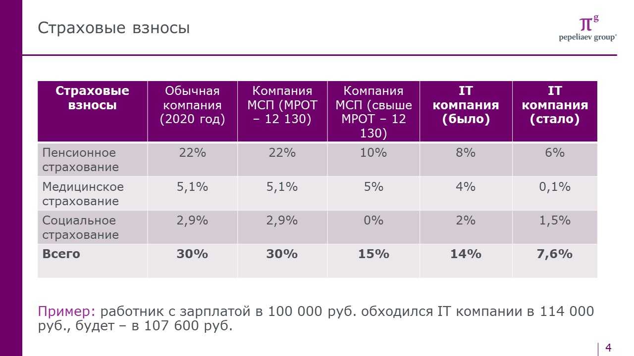 Федеральный закон от 08.06.2020 n 172-фз "о внесении изменений в часть вторую налогового кодекса российской федерации"