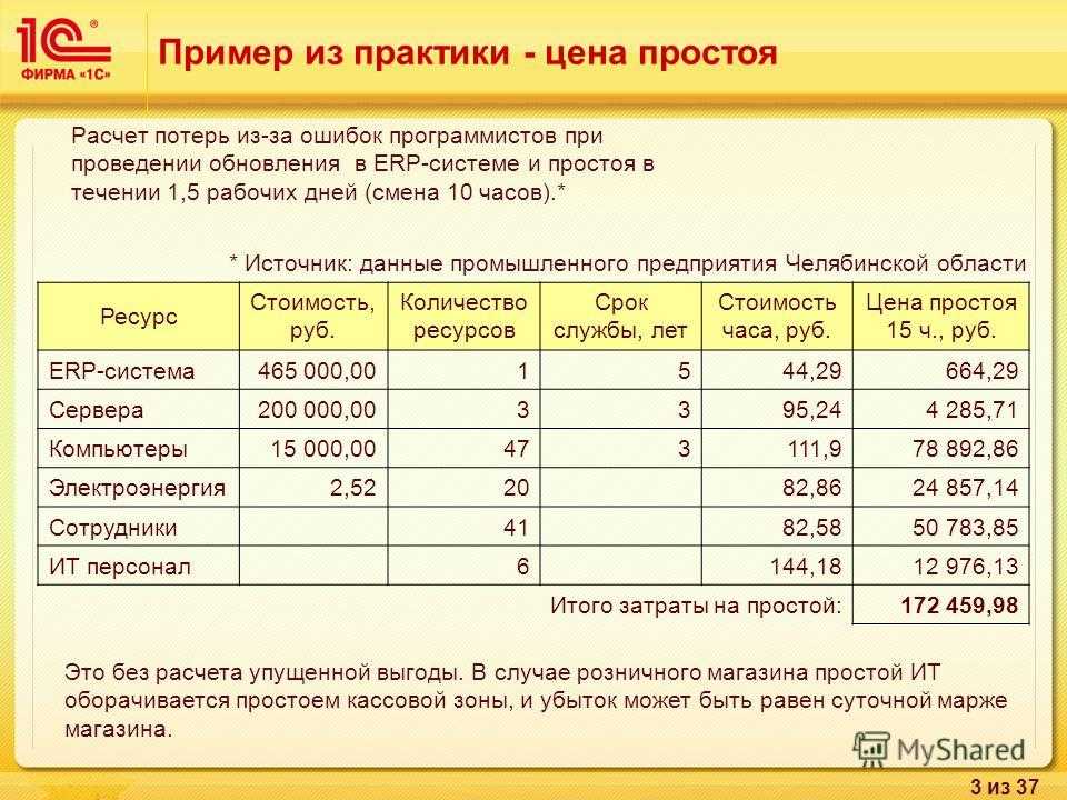 Отправляют в простой на работе: что это значит и как оплачивается простой работодателем | kadrof.ru