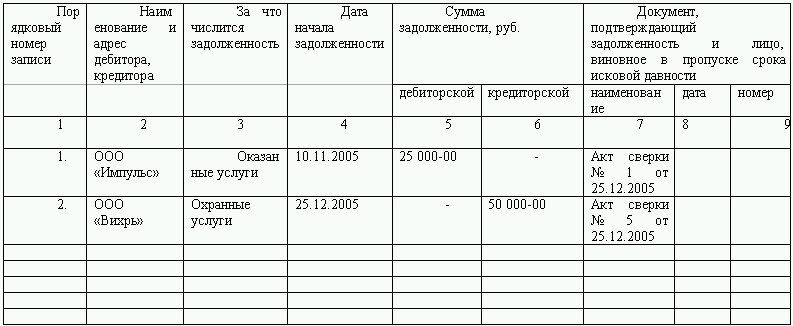 Новый фсбу 28/2023 «инвентаризация»: цели, сроки проведения и оформление результатов инвентаризации