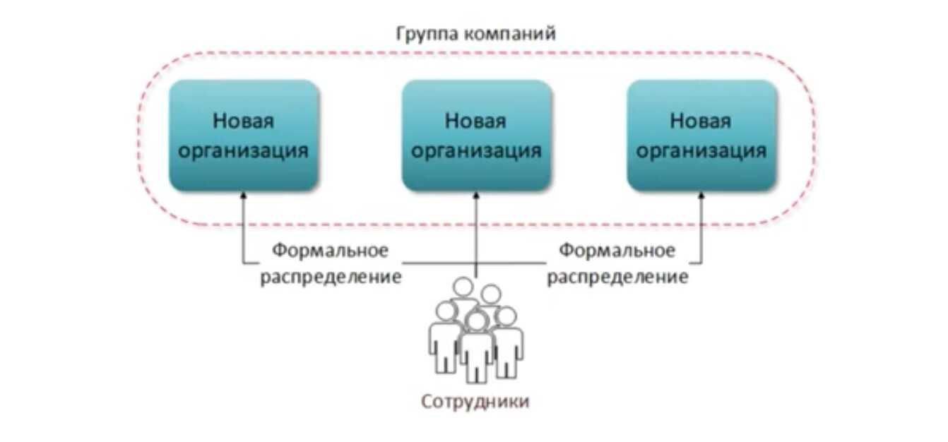 Дробление бизнеса: как защитить себя от претензий фнс | консультант плюс – продажа, установка и поддержка | ооо «альвента»