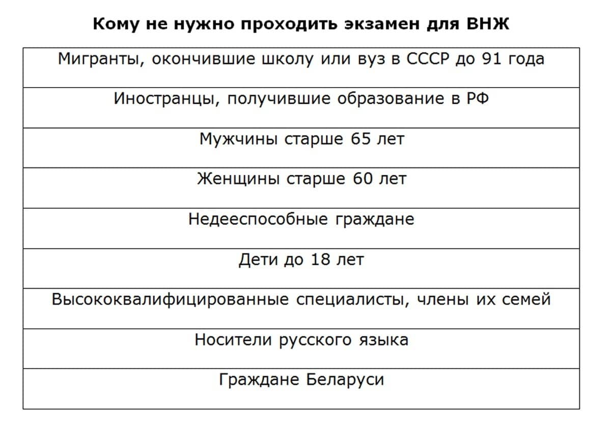 Согласно российскому законодательству для того чтобы получить вид на жительство претенденту нужно сдать три экзамена Это тесты на знание русского языка истории и основ права Что для этого нужно смотрите в нашем видео