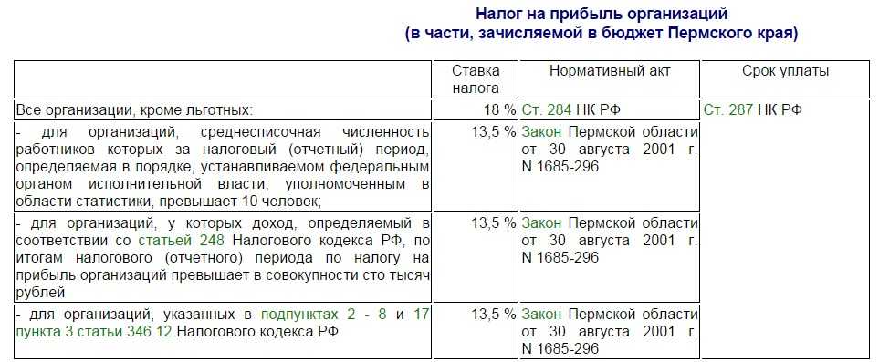 Как составить отчёт о финансовых результатах