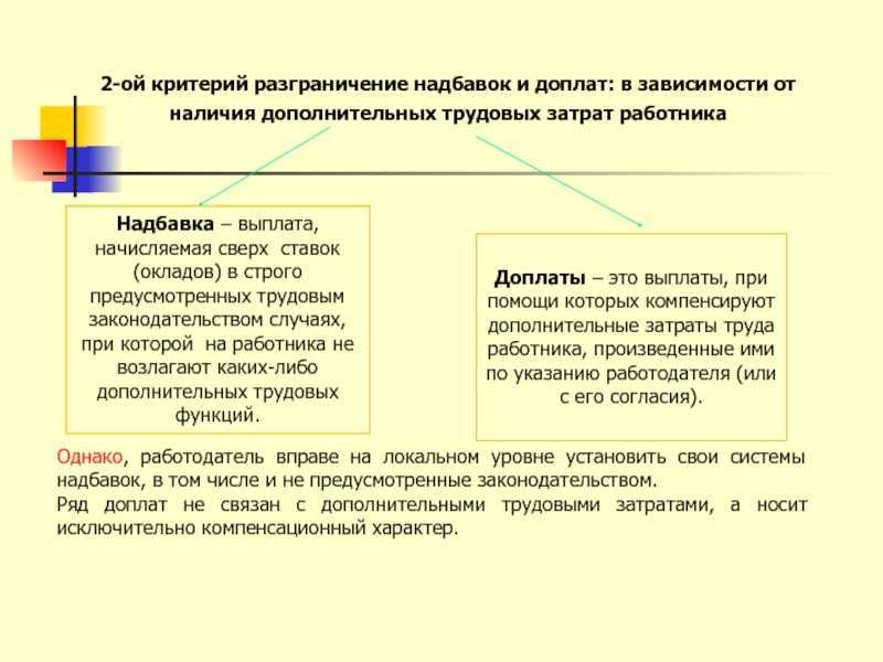 Надбавки к заработной плате: виды доплат, что это такое, персональные и стимулирующие выплаты