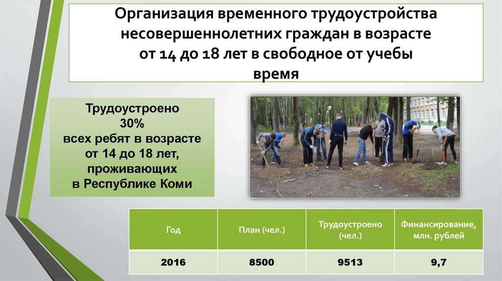 Особенности регулирования труда несовершеннолетних