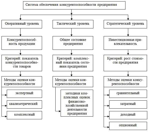 Маркетинг. товарная политика и пути ее реализации