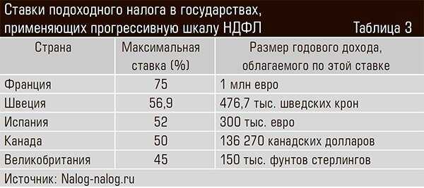 Неправильный расчет ндфл с авансов в 2023 году в 1с: зуп 3.1.24.408 (со всеми исправлениями на дату публикации)