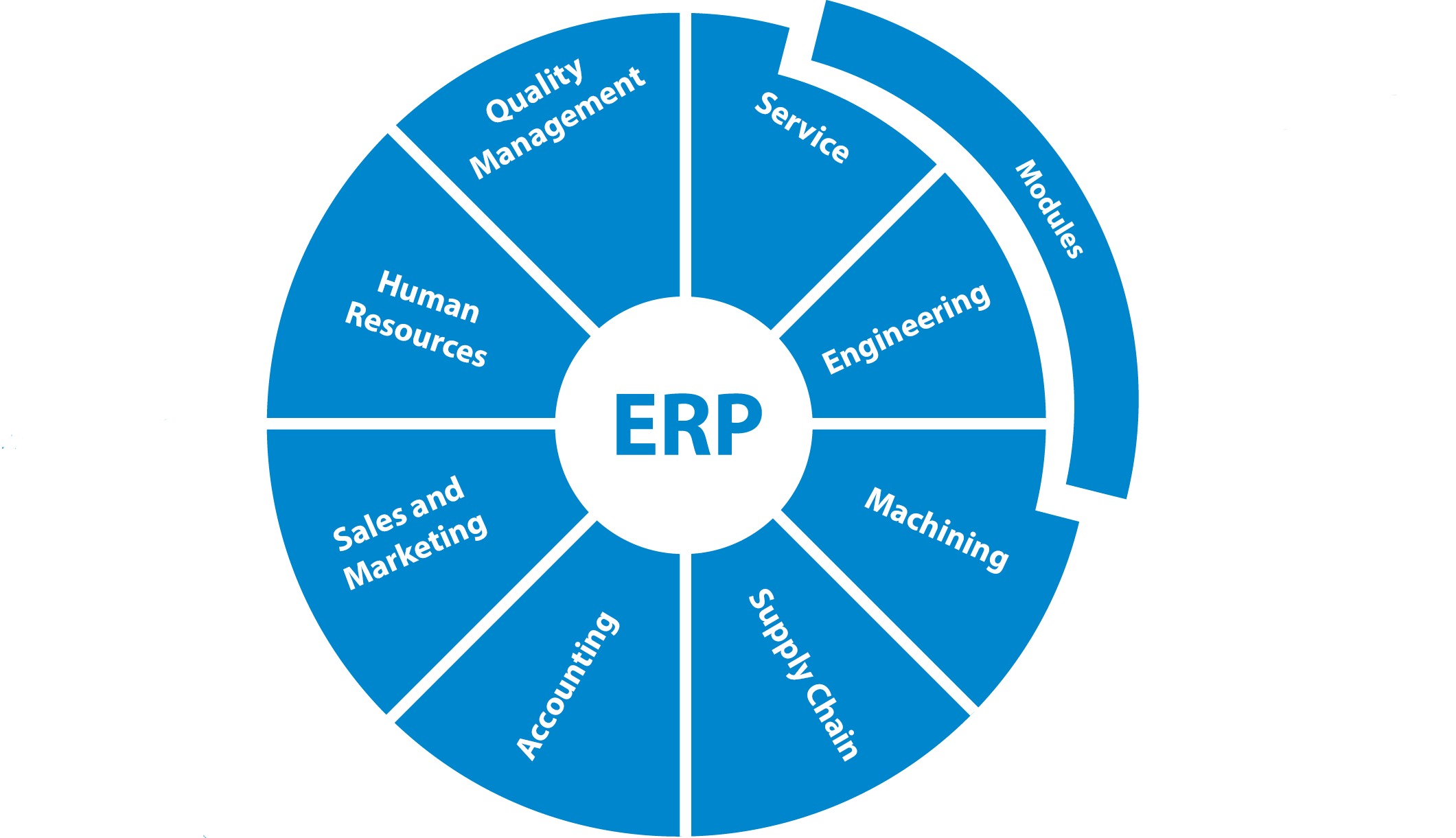 Процессно-ориентированное внедрение erp
