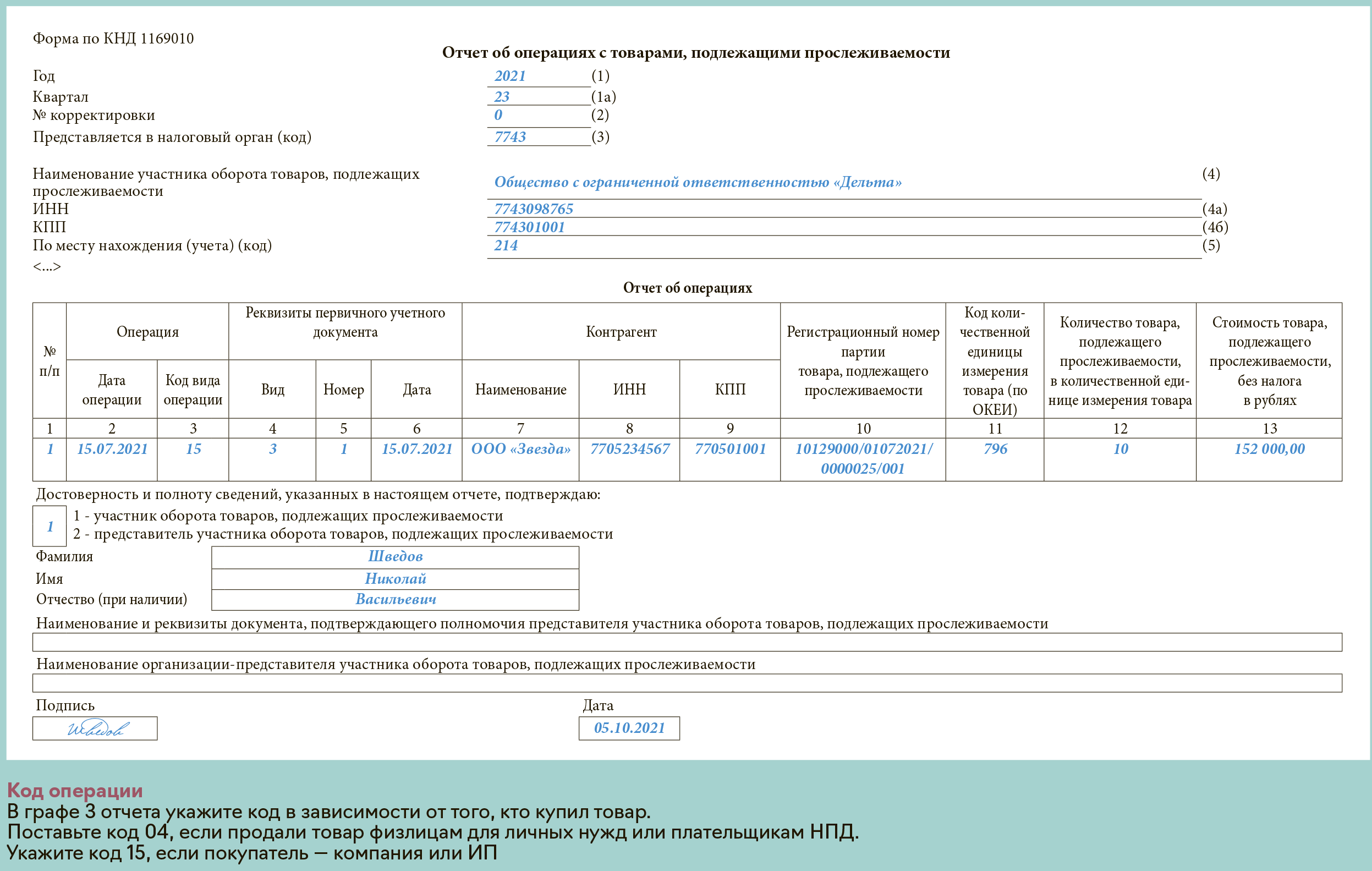 Прослеживаемость товаров, перечень, отчет в фнс об операциях с такими товарами