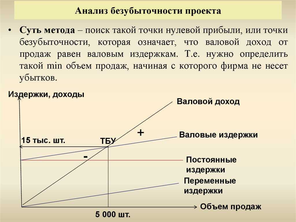 Маржинальный анализ предприятия