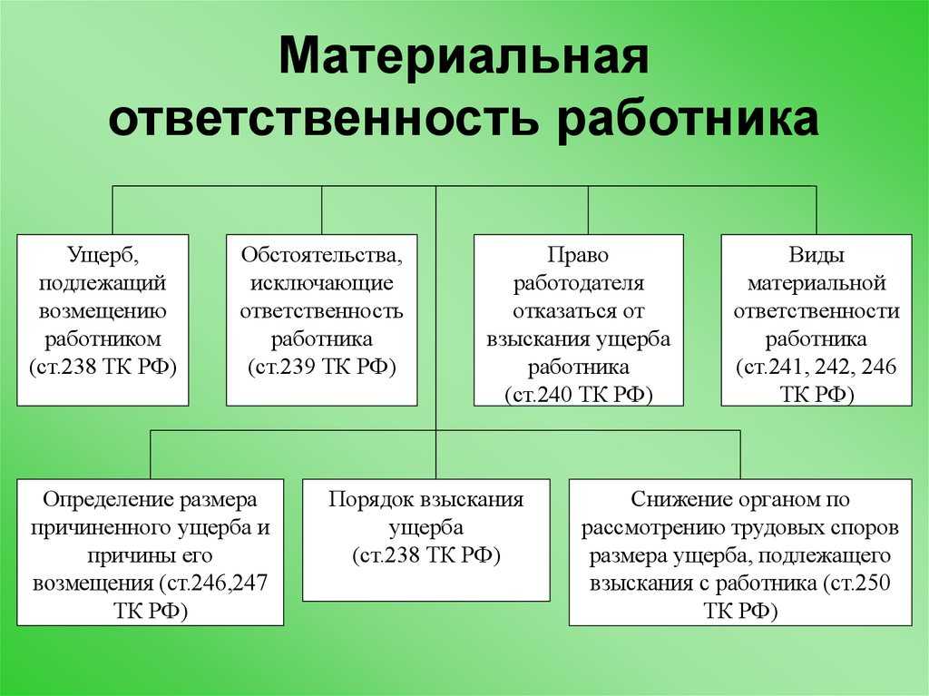 Взыскание материального ущерба с работника. порядок, срок давности