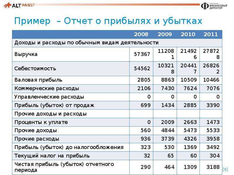 Финансовый анализ для своей организации: одним кликом с помощью 1с