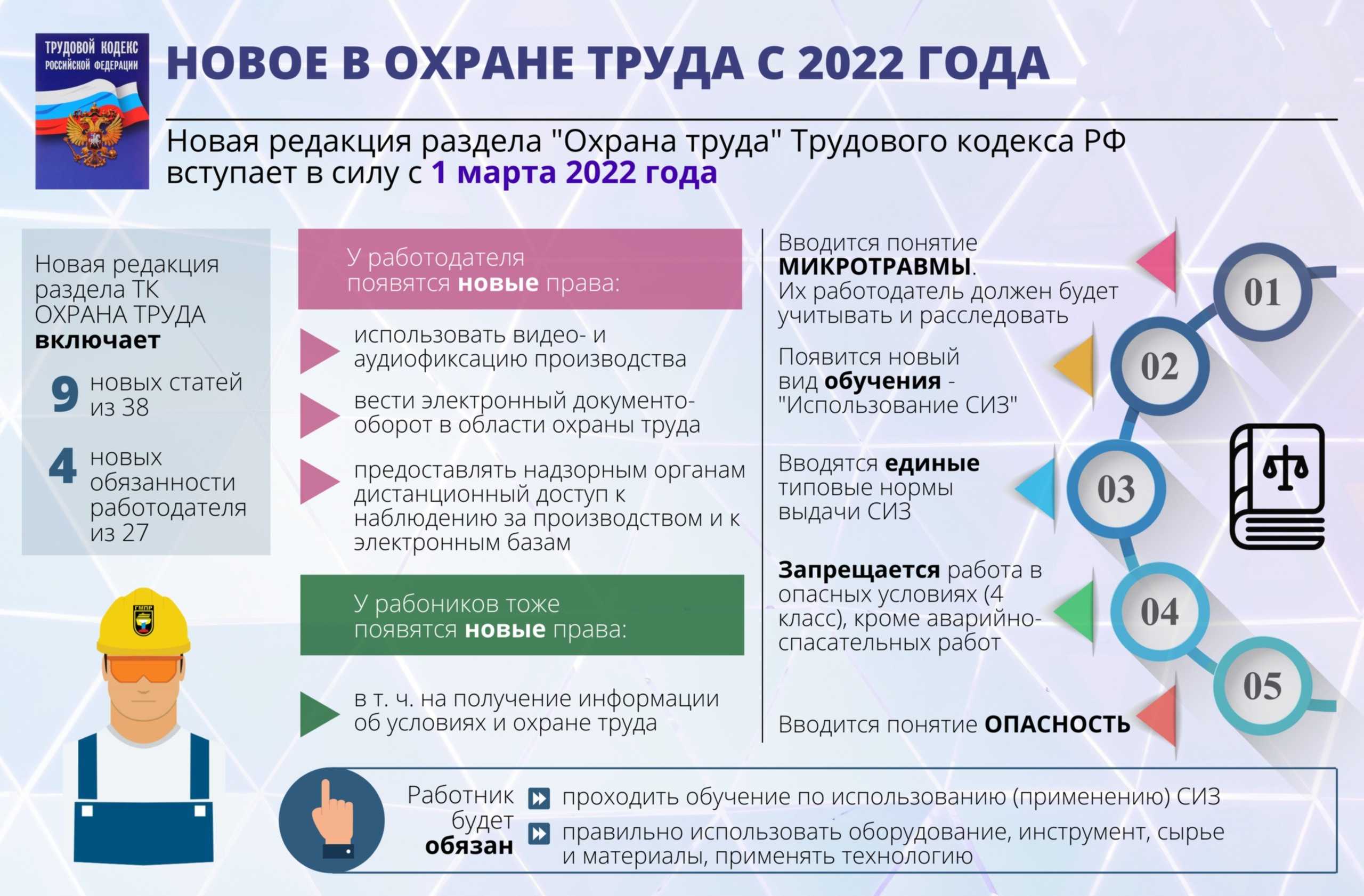 Оплата больничного листа в 2024 году | расчет