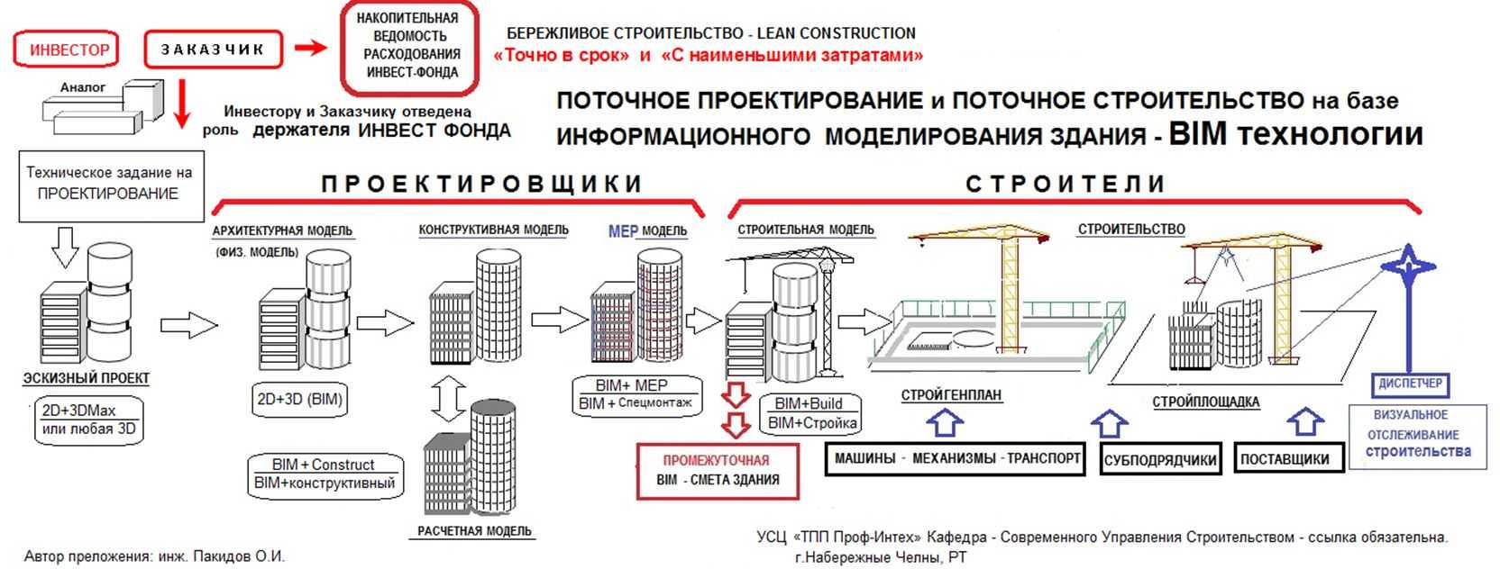 Договор на ремонт квартиры