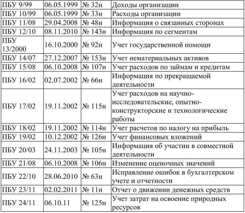 Пбу 18/02 2020