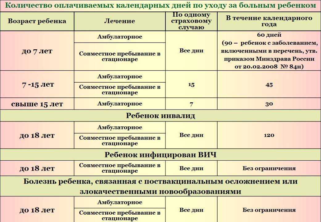 Больничный по уходу за ребенком бабушке и дедушке: возможно ли взять б/л работающему пенсионеру, когда внуки болеют, как его оформить и будет ли он оплачиваться?