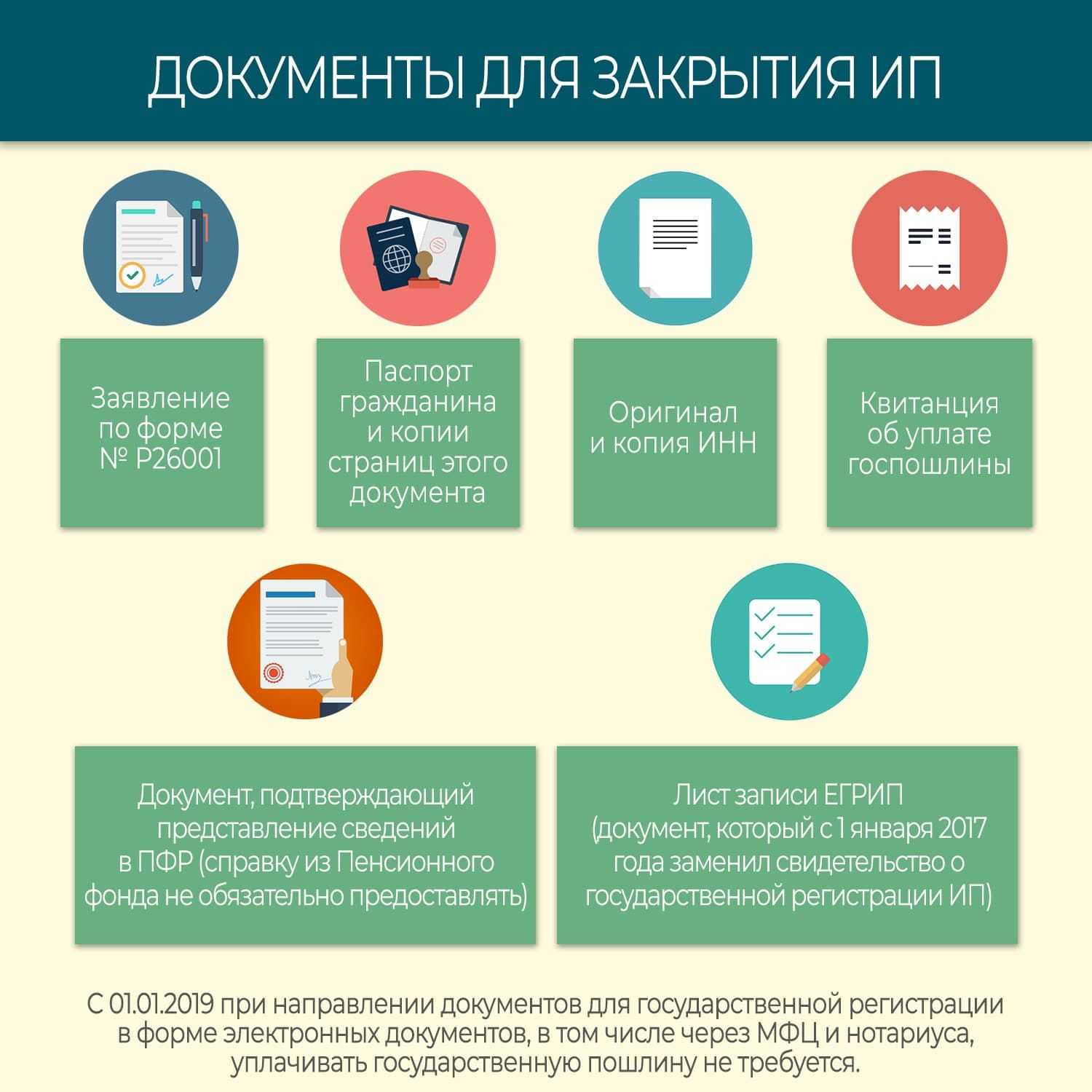Виды деятельности для ип: список