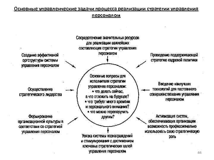Стратегия управления персоналом: как ее составить + примеры