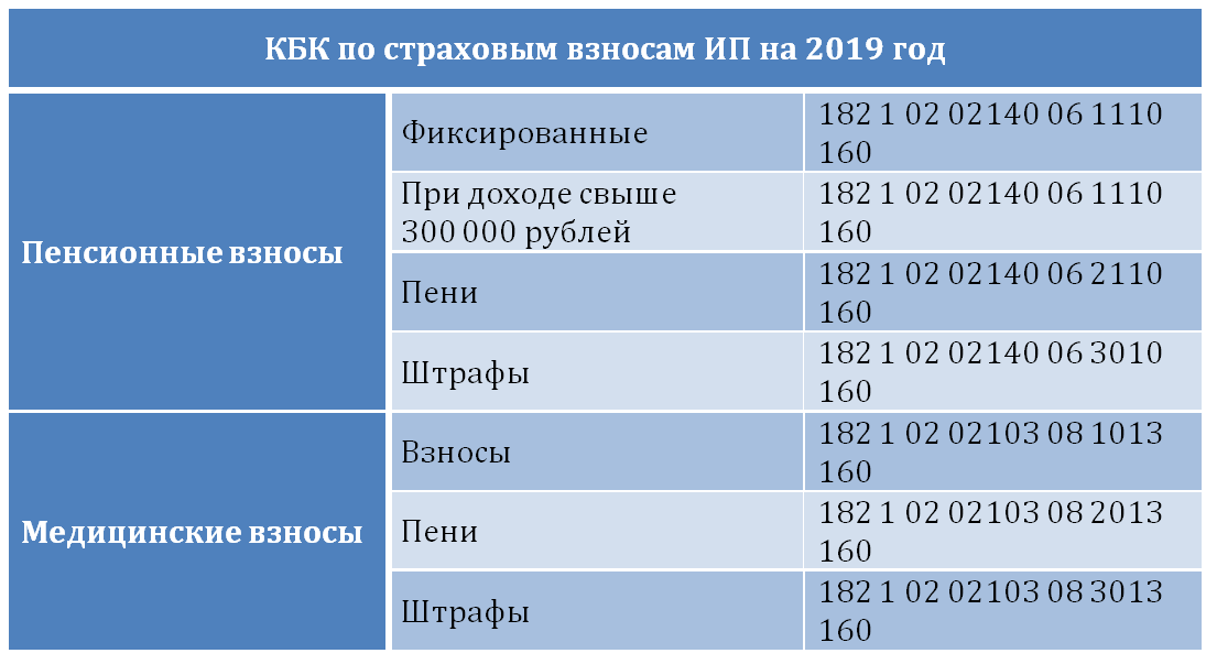 Можно ли закрыть ип с долгами и как это сделать в 2023 году