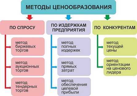 Как правильно высчитать roi и другие важные показатели для бизнеса - бизнес
