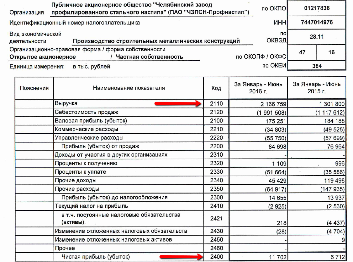 Стандарт по аренде 25/2018: когда и как его применять