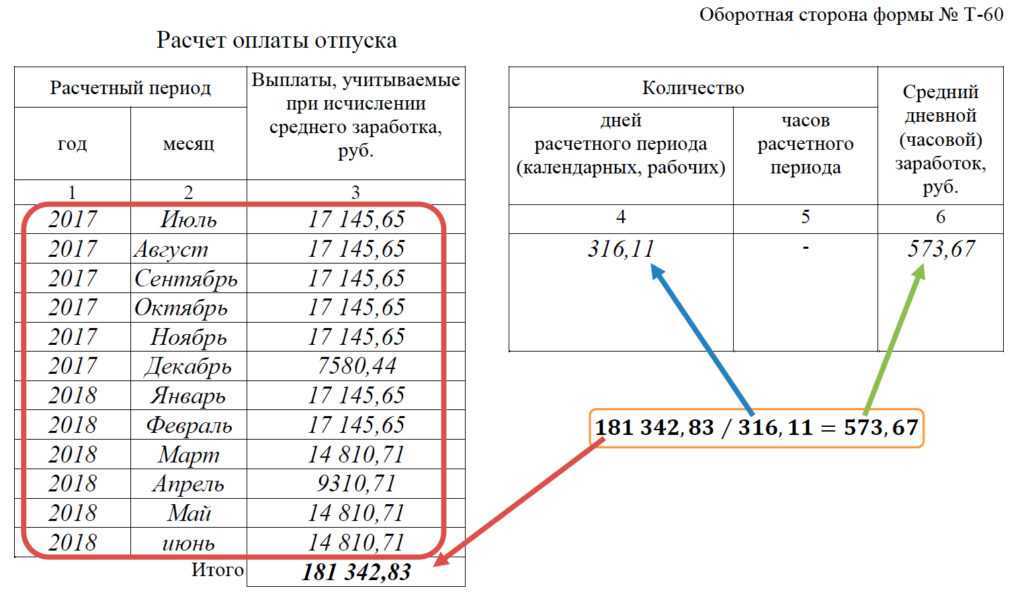 Как рассчитать количество дней отпуска