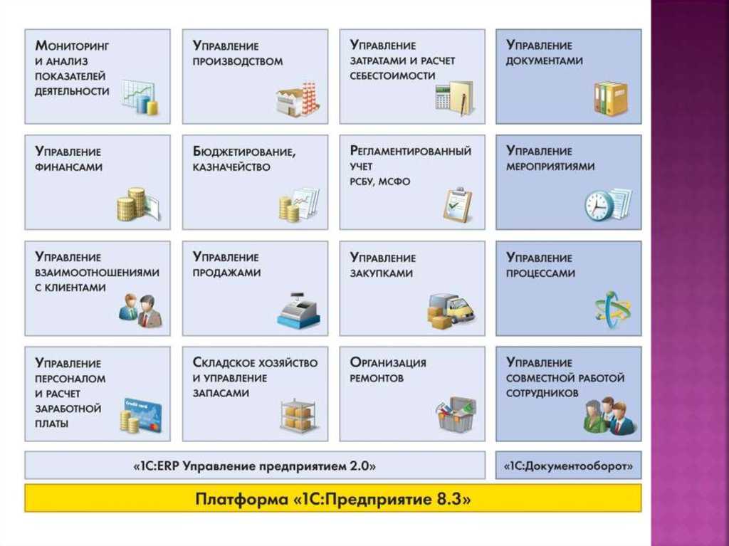 Фирма «1с» сообщила о выходе финальной версии «1с:erp управление предприятием 2.5»