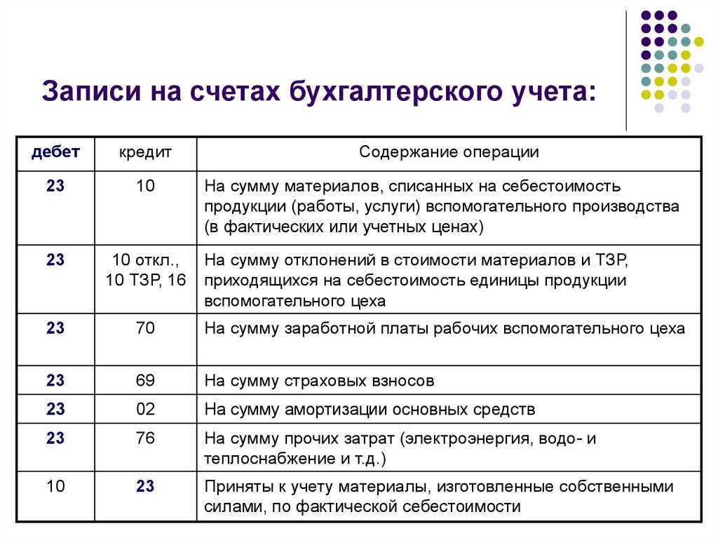 Резерв по сомнительным долгам в налоговом учете