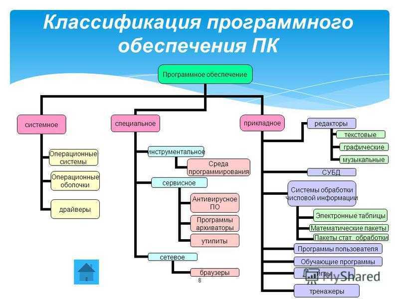 Как исправить в фиас кадастровый номер