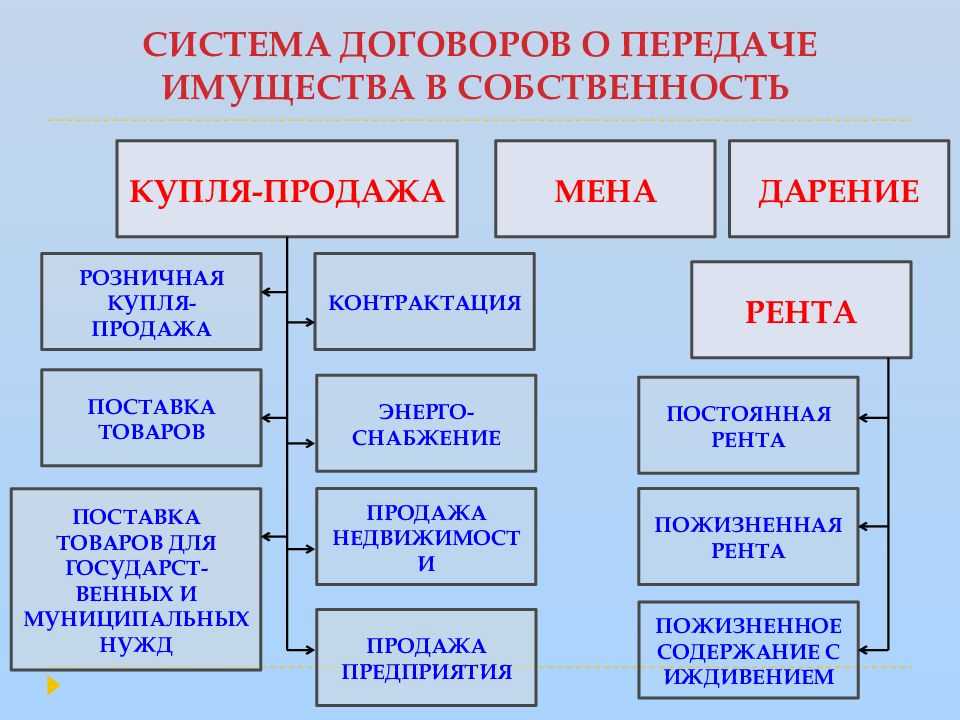 Свободная передача имущества учредителем в налогообложение ооо