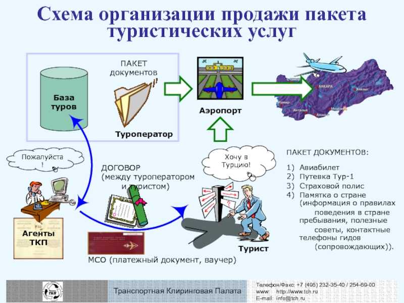 Туристический кэшбэк 2024: как вернуть 20% за отдых в россии