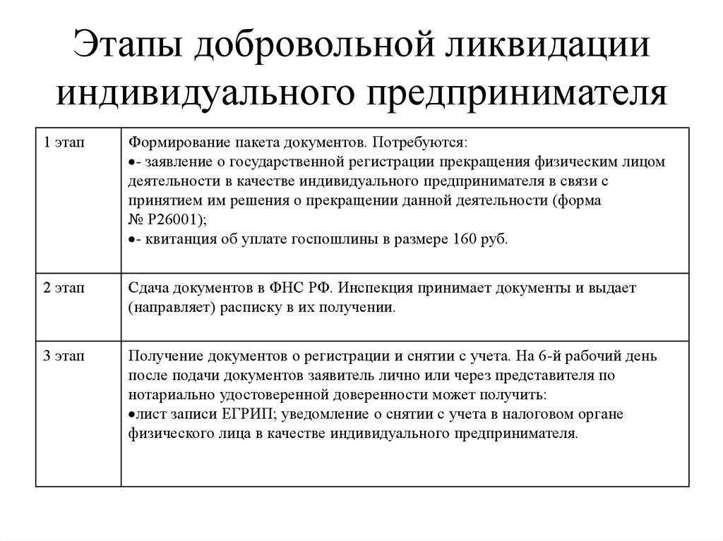 Принудительное закрытие ип налоговыми органами - как не допустить ликвидацию бизнеса