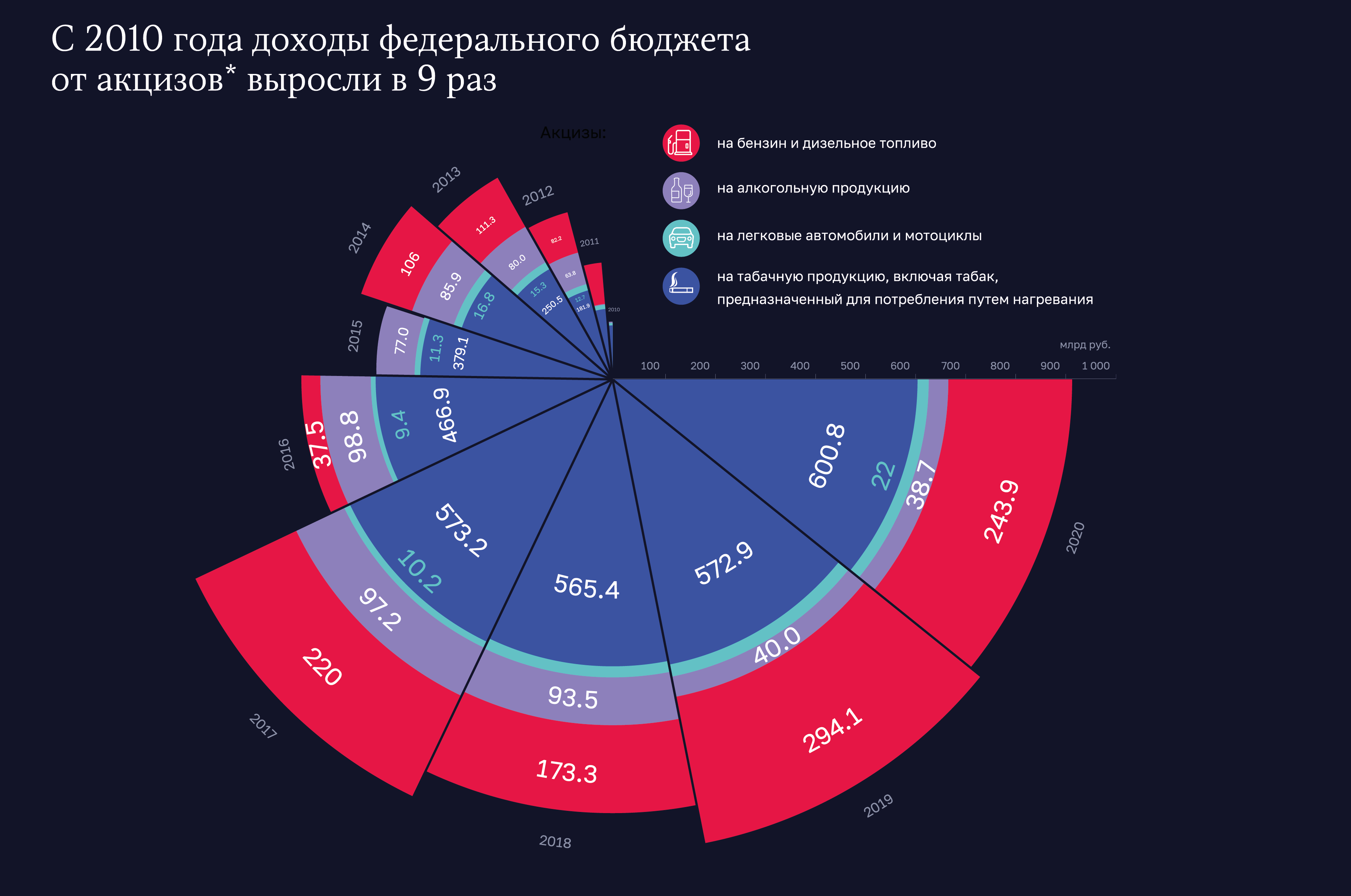 Пачка пандоры: как повысятся акцизы на сигареты и жидкости для вейпов