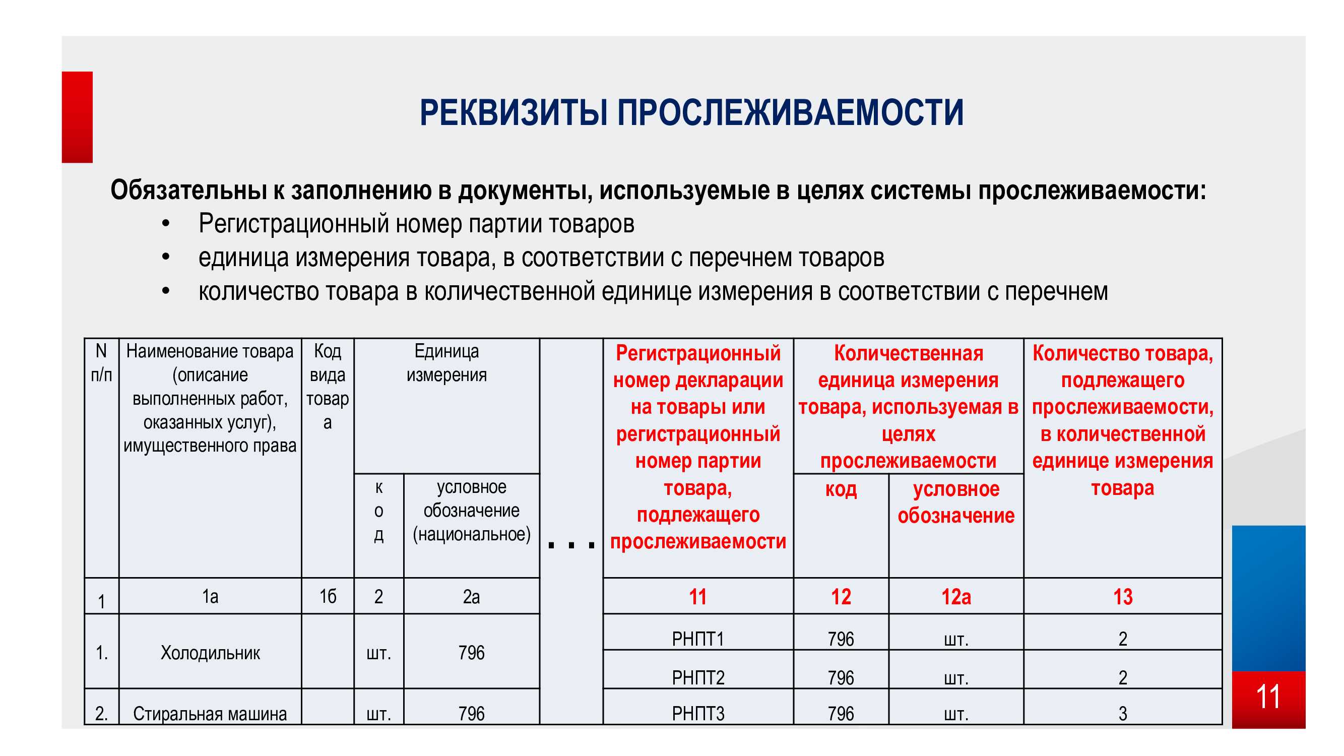 Учимся работать с ндс часть 1 (1с:бухгалтерия 8.3, редакция 3.0)