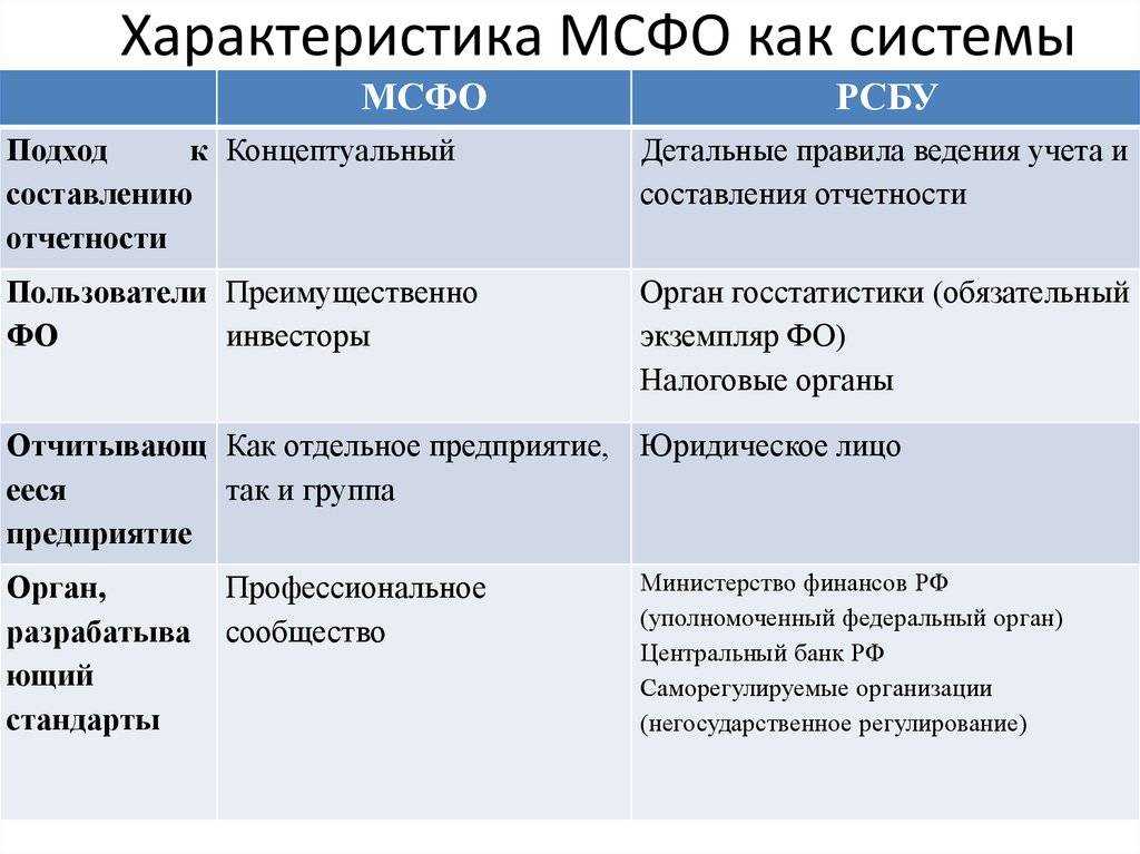 Курсовые разницы - пример расчета и проводки мсфо (ias) 21