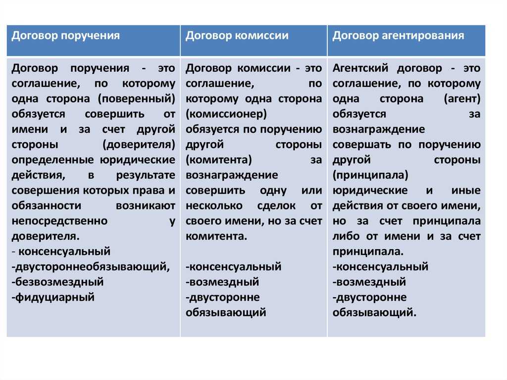 Чем отличаются агентский и комиссионный договоры | бух.1с - сайт для современного бухгалтера