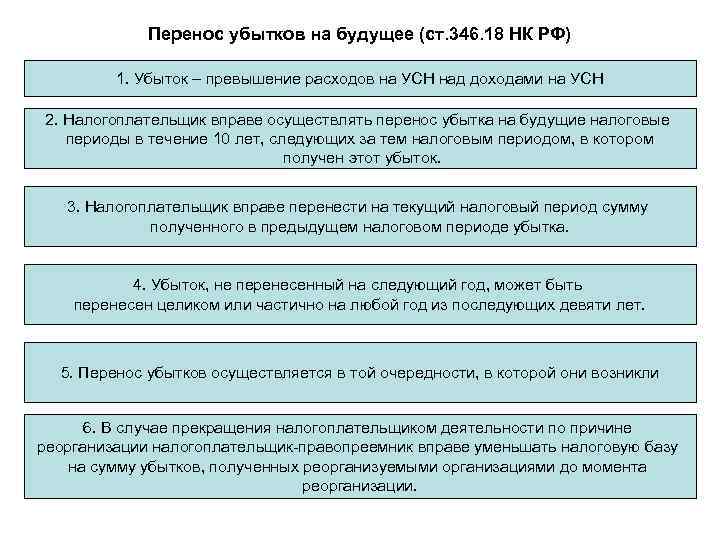 Как списать убыток в налоговом учете