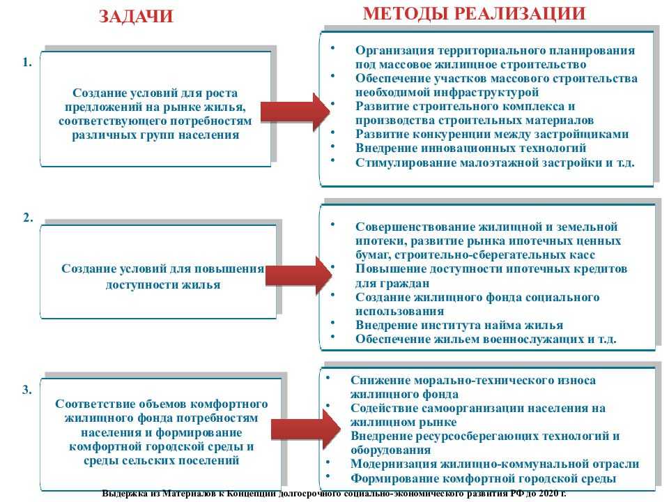 Снятие ограничений (моратория) на взыскание неустойки по дду