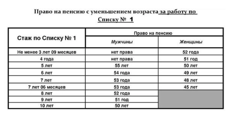 Стаж и пенсия не работая. как законно заработать пенсионные баллы и стаж без работы.