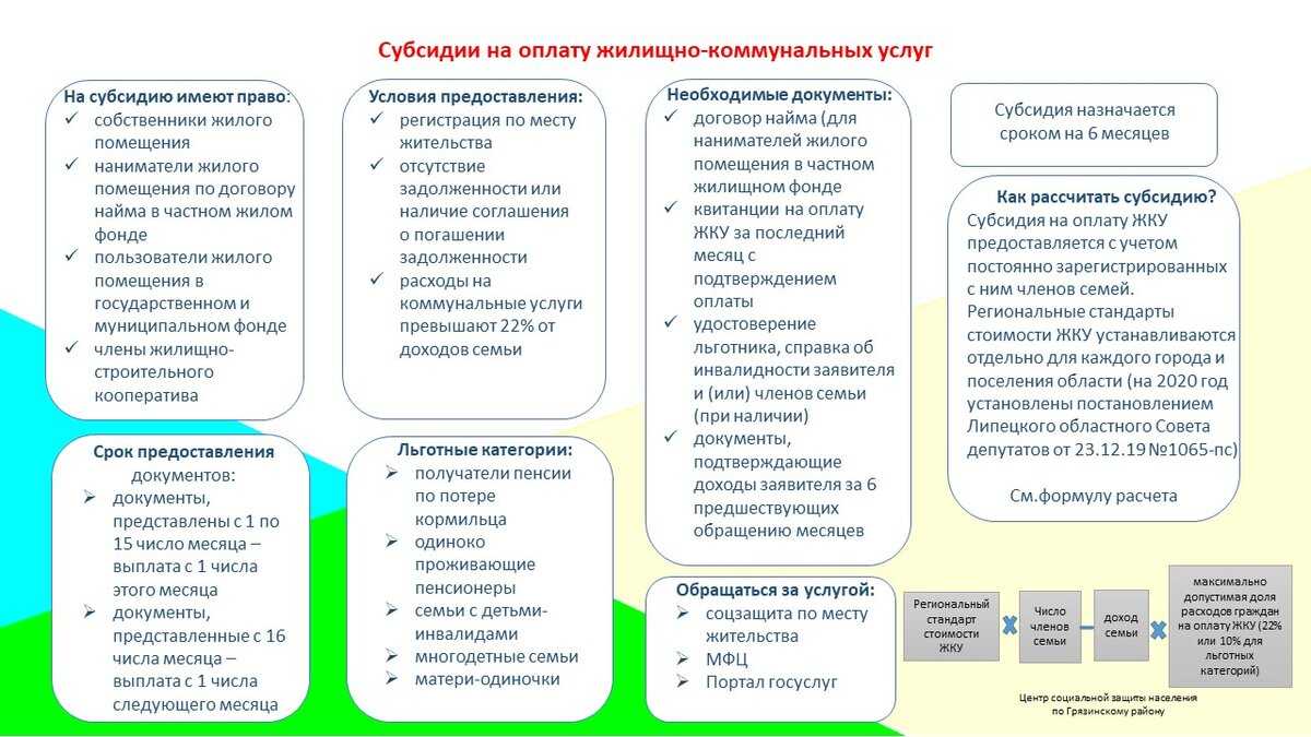 Государство дает бизнесу на дезинфекцию 15 тысяч рублей (и больше). кто и как может их получить