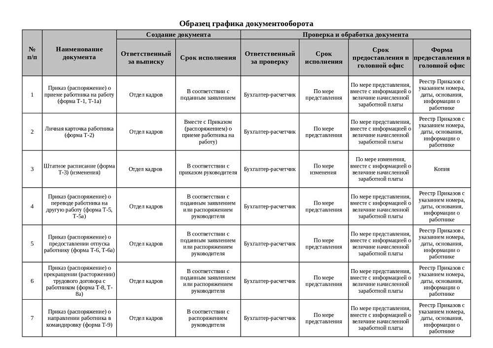 Переход на эдо с контрагентами за 6 шагов