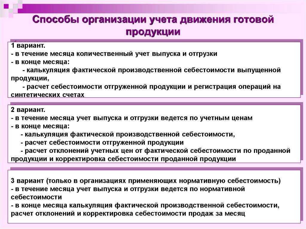 Учет готовой продукции в 1с | блог 1с программиста