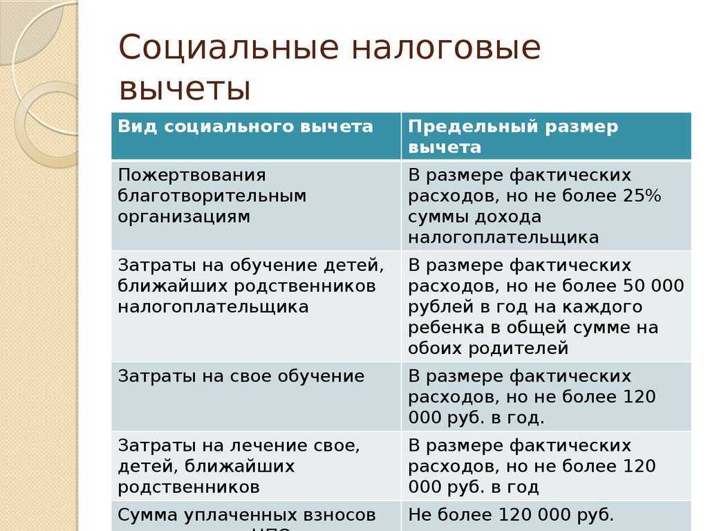 Налоговый вычет