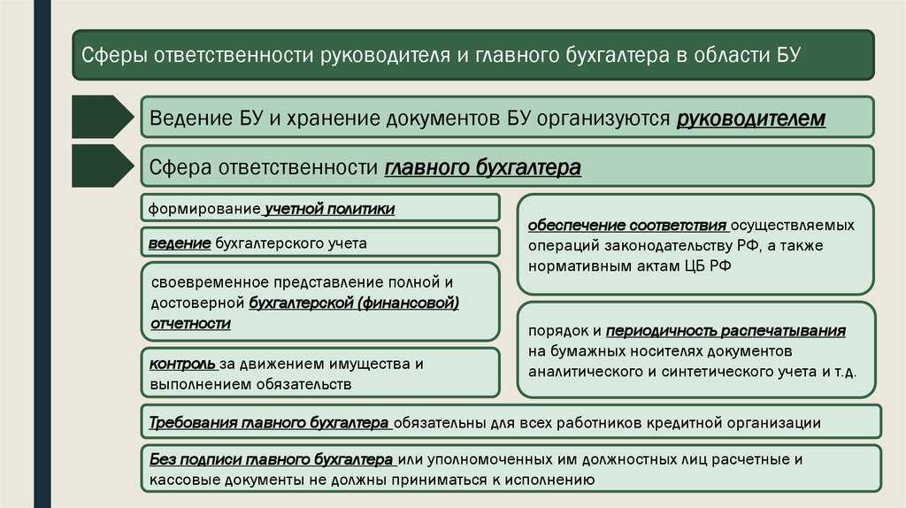 Вопрос к бухгалтерам: быть или не быть?