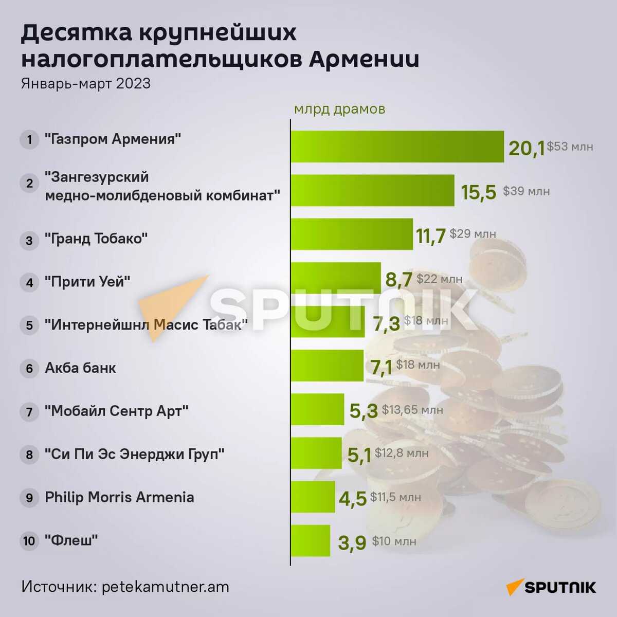 Как в 1с поставить идентификатор государственного контракта