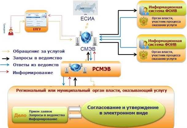 Фиас заявка на изменение регистрационных данных – внесение сведений в федеральную информационную адресную систему