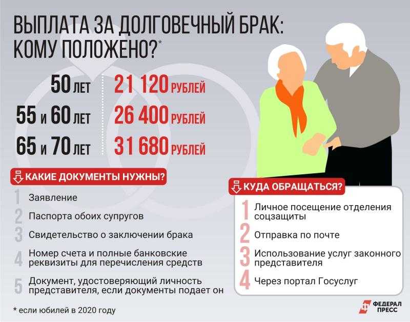 Налоговые каникулы для самозанятых граждан в 2023 году