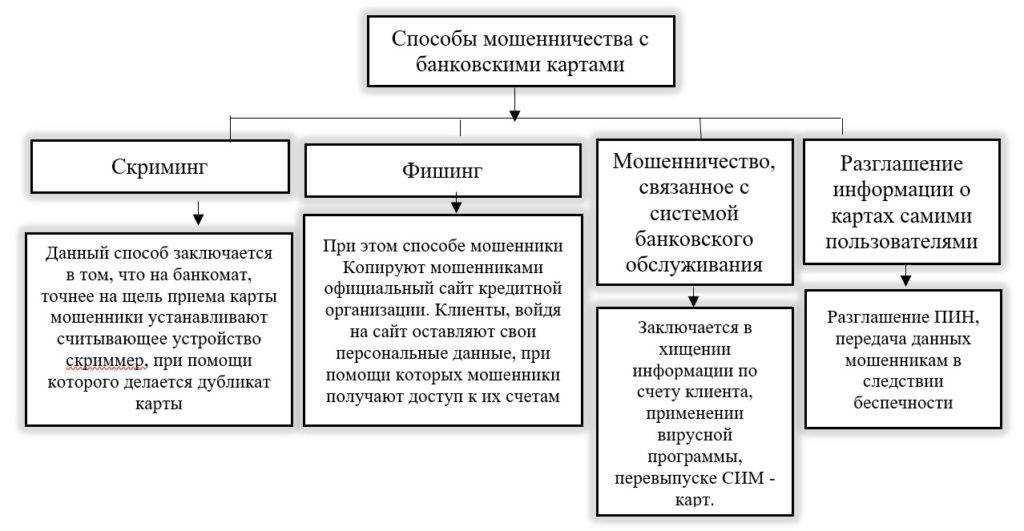 Памятка потребителям - как вести себя с коллекторами