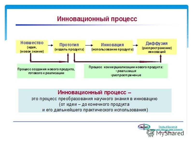 Особенности вывода и продвижения инновационного продукта на рынок | статья в журнале «молодой ученый»